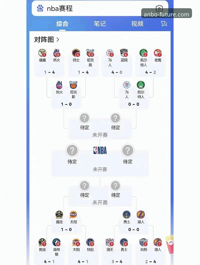 NBA季后赛观赛指南：如何通过安博体育官网体验尼克斯队史级大胜